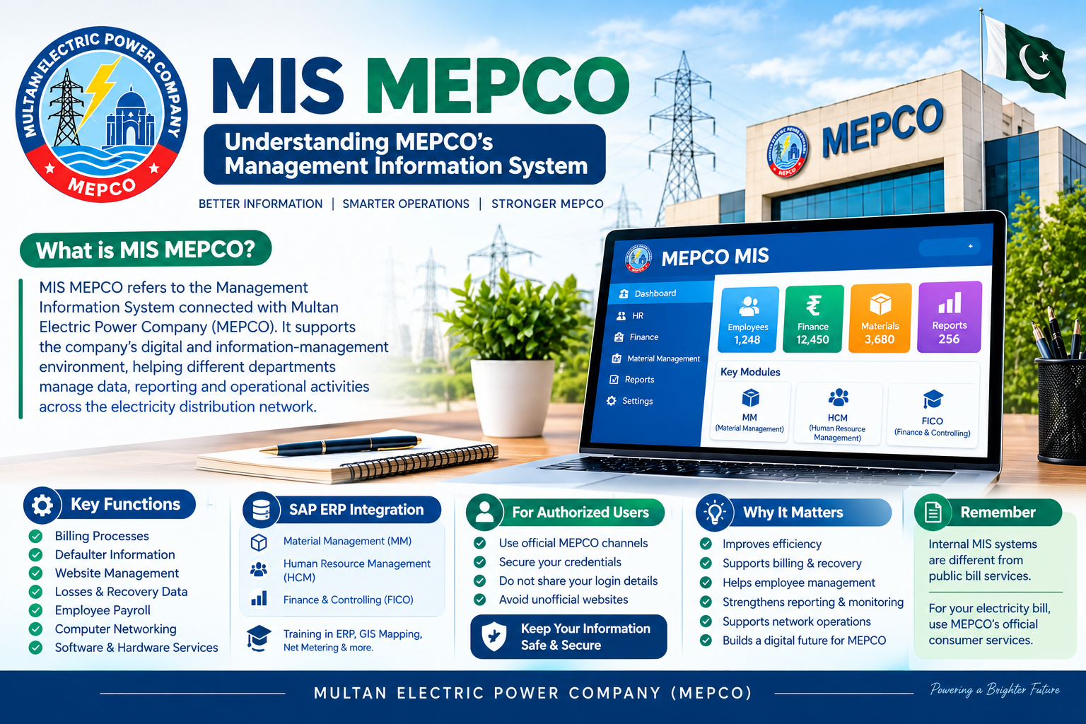MIS MEPCO